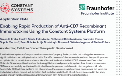 Cell Free Protein Synthesis in Prokaryotic and Eukaryotic systems